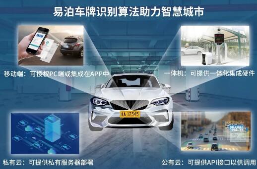 易泊車牌識別算法助力智慧城市