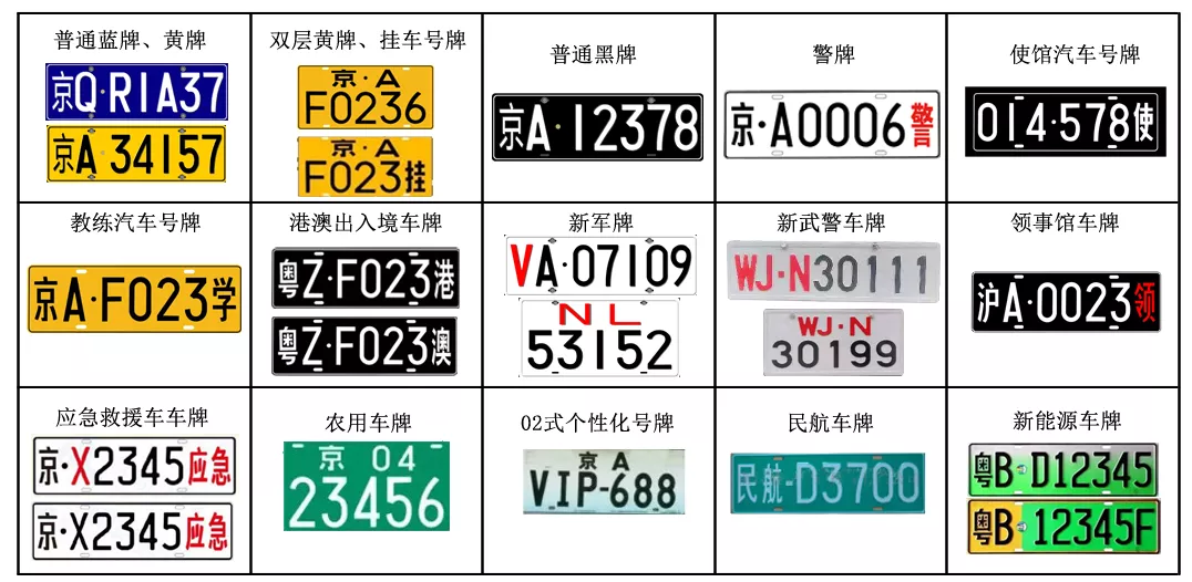 車牌識別種類全