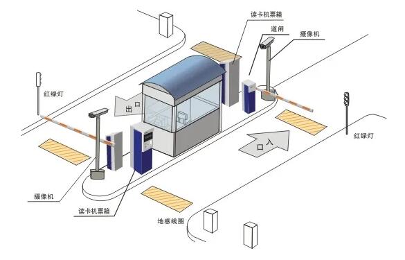 易泊智能車牌識(shí)別系統(tǒng)讓您不再為停車而煩惱