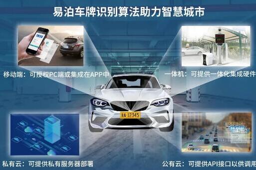 易泊車牌識(shí)別應(yīng)用領(lǐng)域之全，令人“瞠目結(jié)舌”