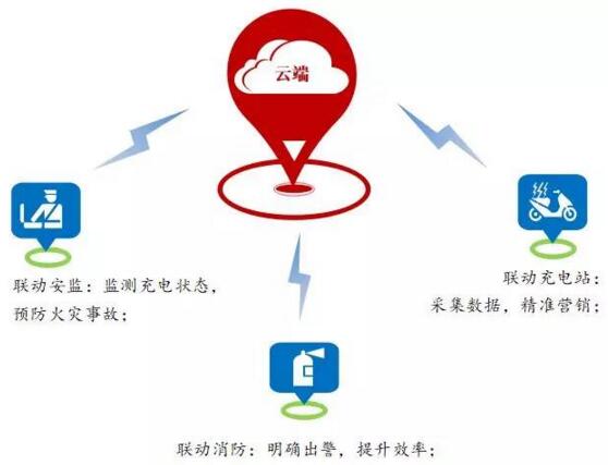 多模式運(yùn)營