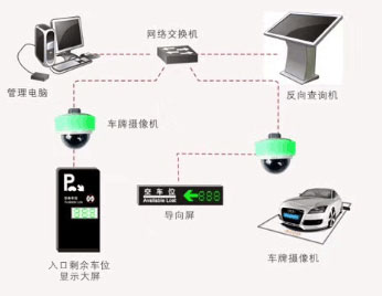 車位引導系統(tǒng)
