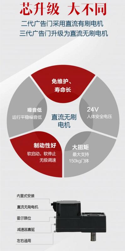 百勝三代人行通道廣告門