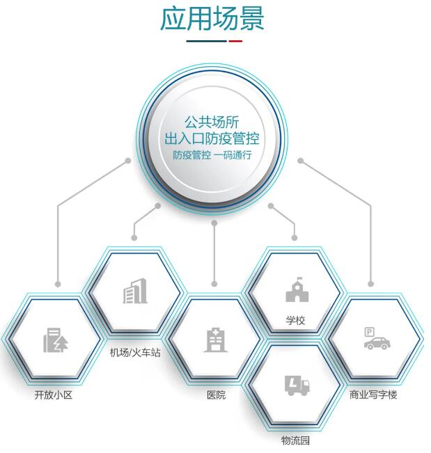 應(yīng)用場景