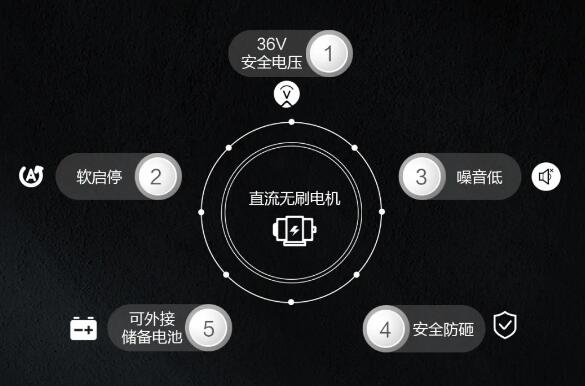 直流無刷電機