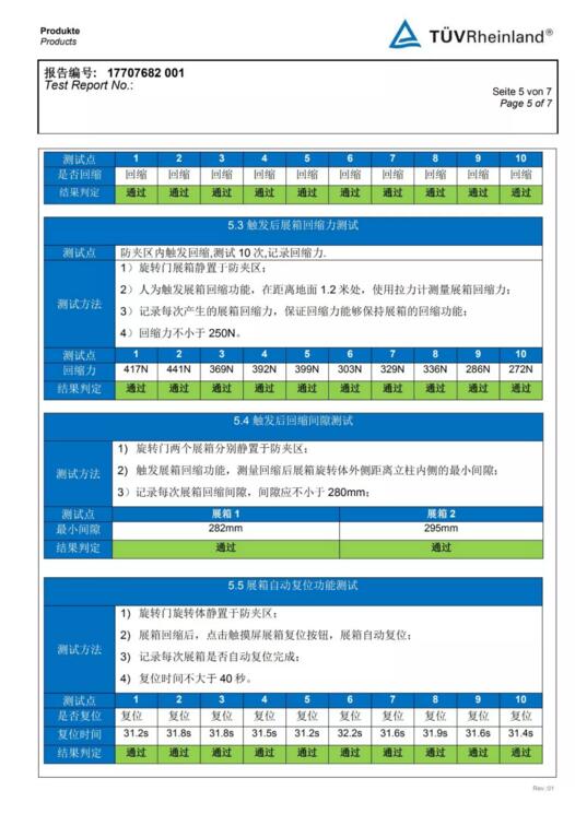 獲得德國TUV認(rèn)證機(jī)構(gòu)的檢測報(bào)告！