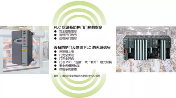 PLC 聯(lián)動，智能控制