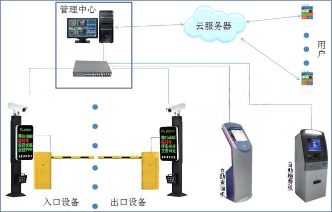 車牌識(shí)別云服務(wù)系統(tǒng)
