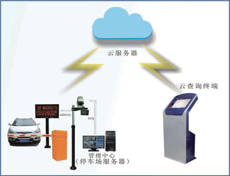 自助查詢系統(tǒng)