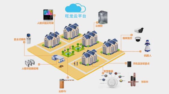 2019深圳CPSE安博會，旺龍為大家?guī)砟男┳钚潞诳萍迹? />   
                <div   id=