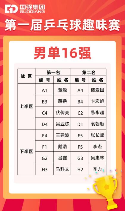 16強(qiáng)名單