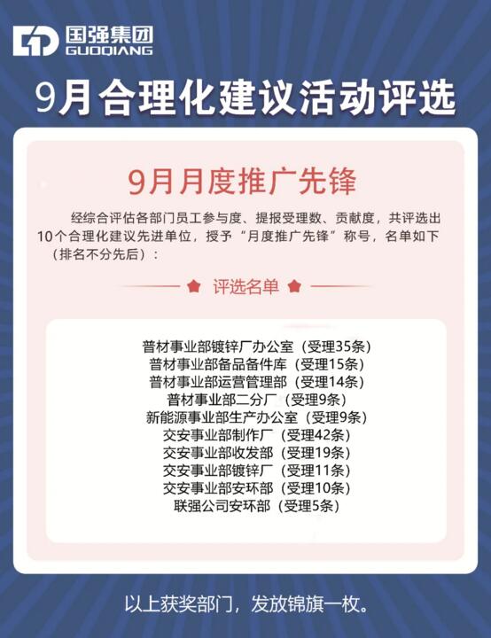 9月“月度推廣先鋒”評選