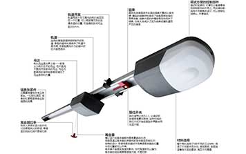 車庫門電機 - S系列暢銷型車庫門電機