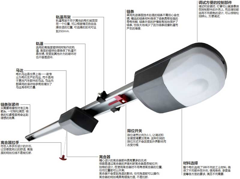 SX系列大功率車庫門電機(jī)