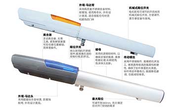 VorteX系列滑動(dòng)式平開(kāi)門電機(jī)