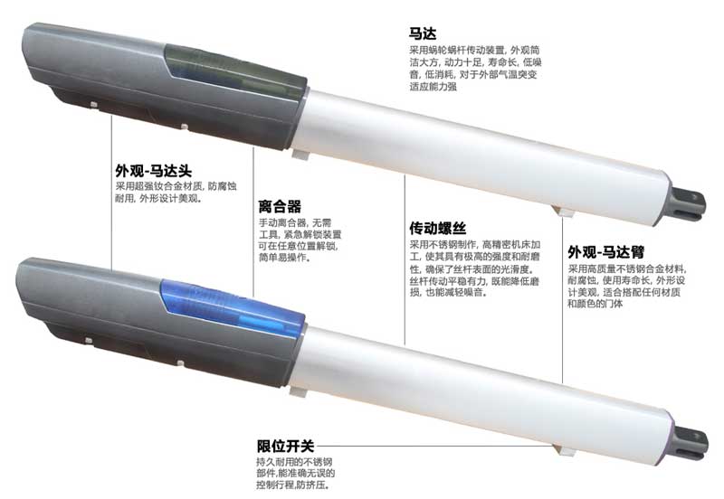 PK系列直臂式平開門電機