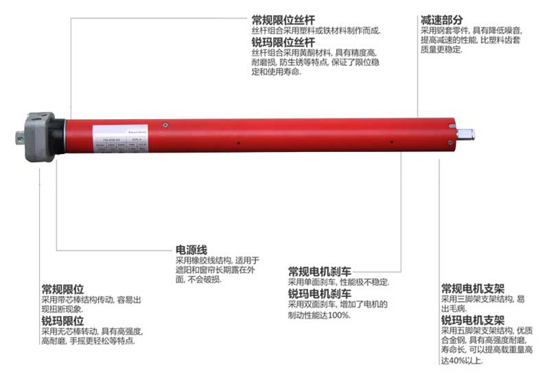 45mm系列卷簾窗管狀電機(jī)