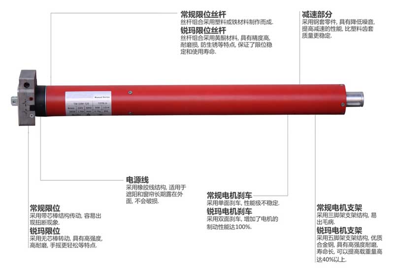 59mm系列卷簾門管狀電機