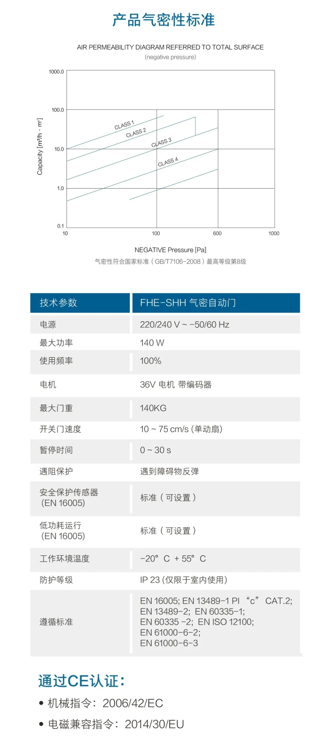 產(chǎn)品氣密性標(biāo)準(zhǔn)