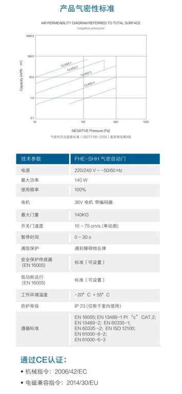產品氣密標準