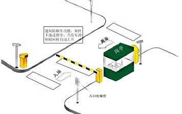 單車道紅綠燈停車場(chǎng)系統(tǒng)