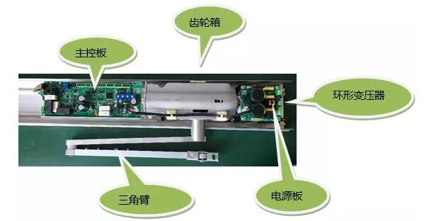凱必盛開門機