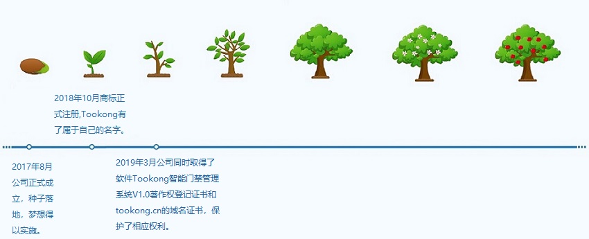 青島圖控科技有限公司