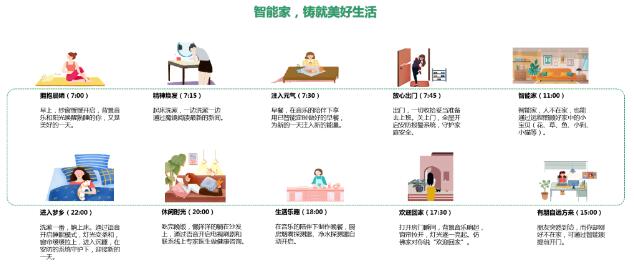 智能家，鑄就美好生活