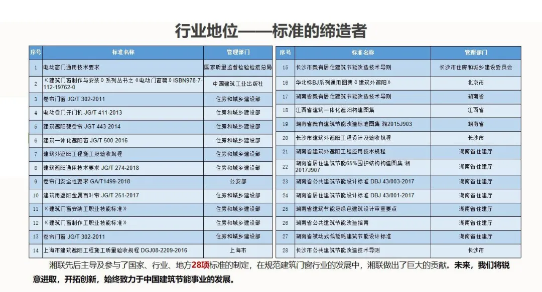 行業(yè)地位——標(biāo)準(zhǔn)的締造者