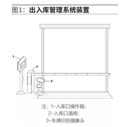 出入庫口系統(tǒng)設置
