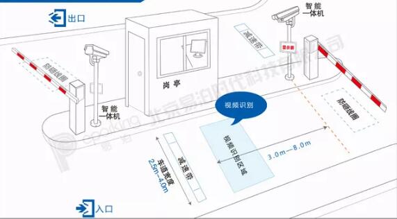 常州車牌識(shí)別