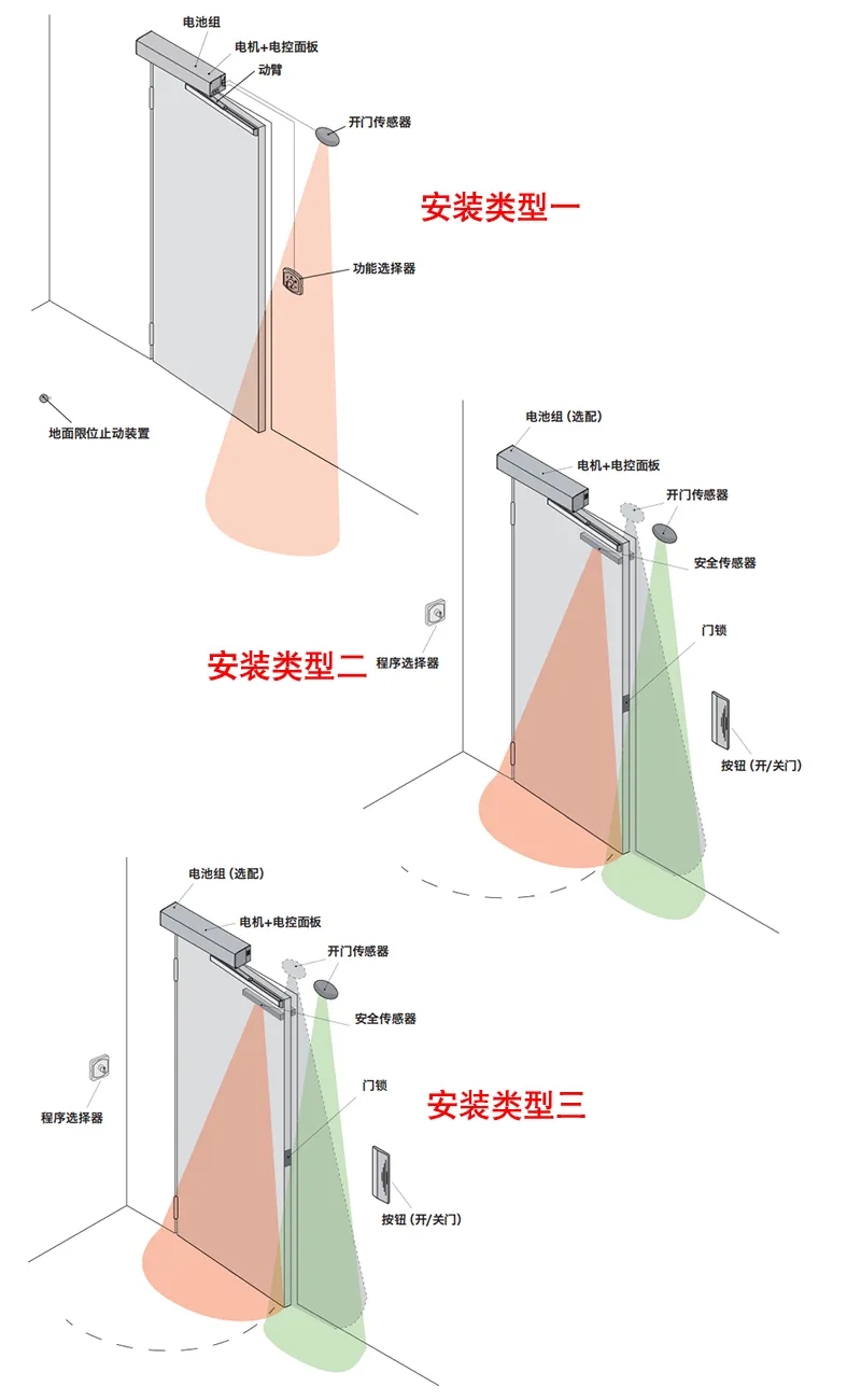 平開門電機安裝