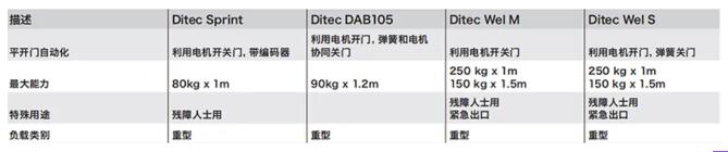 平開門電機詳細(xì)參數(shù)