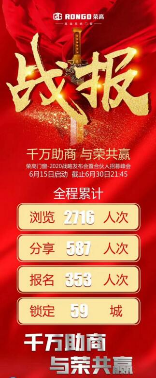 榮高門窗2020戰(zhàn)略發(fā)布會(huì)暨合伙人招募峰會(huì)成功攻占59城！