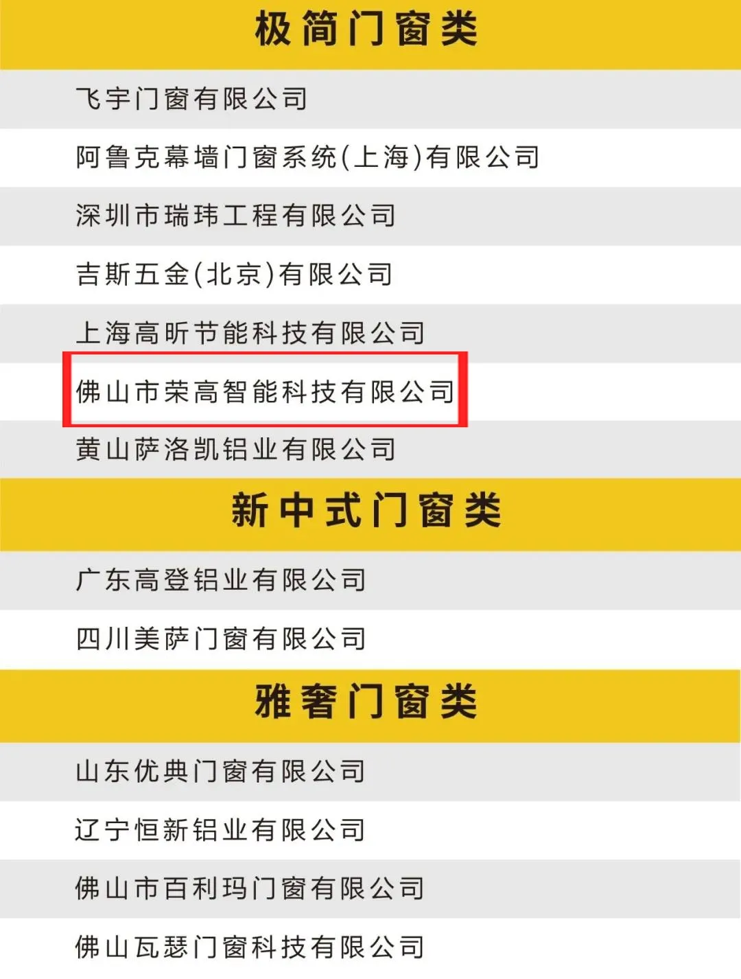 榮高斬獲“中國(guó)門(mén)窗百?gòu)?qiáng)極簡(jiǎn)門(mén)窗”稱號(hào)
