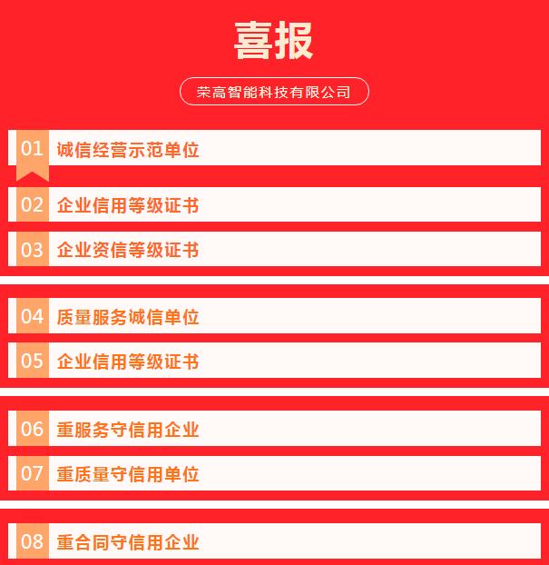 喜訊 | 榮高門窗再獲“誠信經(jīng)營示范單位”等8大殊榮！