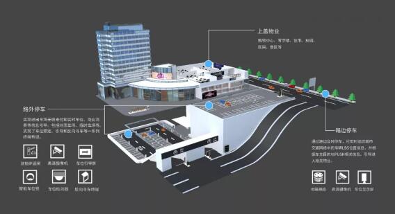 捷順科技打造濟(jì)寧城市級智慧停車云平臺