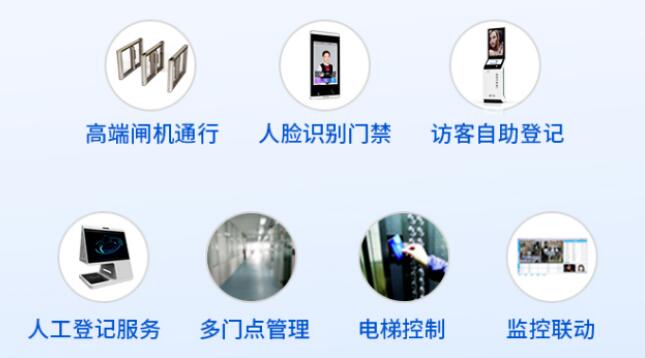 捷順智慧人行寫字樓全場(chǎng)景解決方案