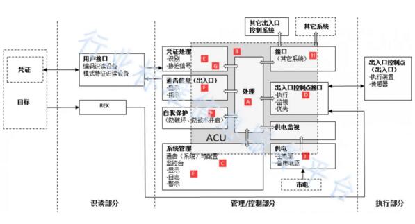 參與制定的行業(yè)新標(biāo)準(zhǔn)正式發(fā)布