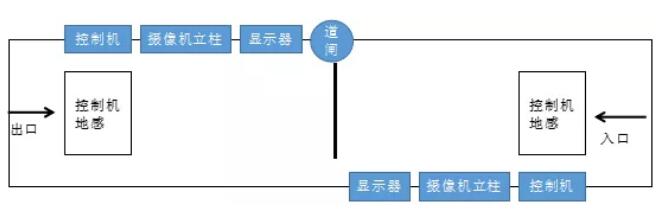 捷順智慧停車管理后臺