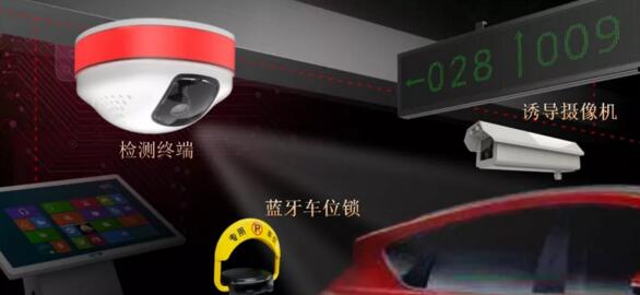 新品前瞻 | 捷順科技三款智慧停車?yán)骷磳⑸鲜校? />   
                <div   id=