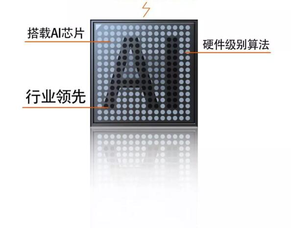 AI芯片加速