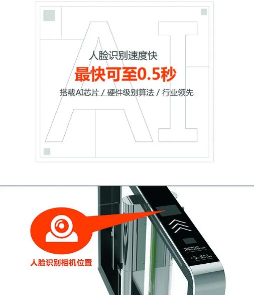 快速人臉識別