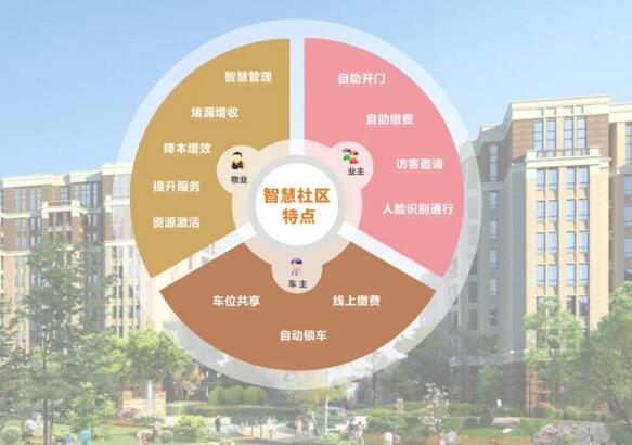 富士智能智慧社區(qū)解決方案—引領(lǐng)智慧社區(qū)，開啟全新生活！