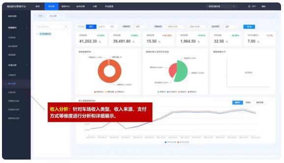 接入多個停車場業(yè)務(wù)數(shù)據(jù)