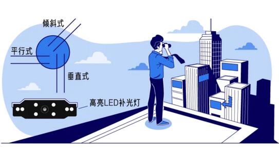 路側(cè)停車泊位常見(jiàn)排列形式分為平行式、傾斜式、垂直式