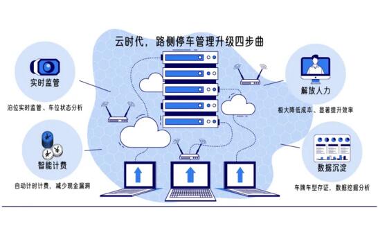 智慧上云 管控?zé)o憂
