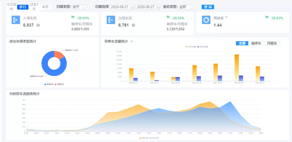 科拓停車場集中服務平臺
