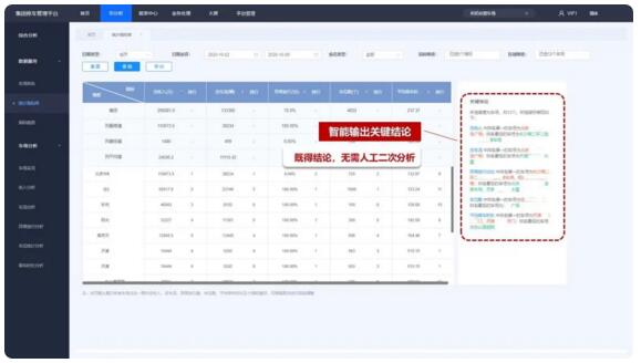 科拓車場集團管理平臺，用數(shù)字給你講故事！