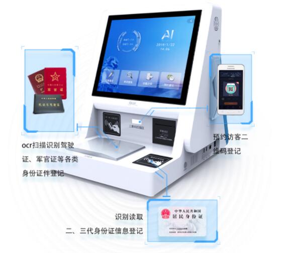 雙屏人證訪客機(jī)采用高科技識別方式
